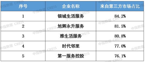 2021年中國物業(yè)管理行業(yè)回顧與2022年展望——聚焦冷藏倉儲領域