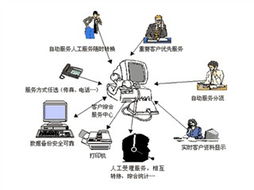 潤普物業(yè)管理呼叫中心 提升物業(yè)管理效率與服務品質