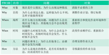 物業(yè)管理中推行7S管理活動 冷藏倉儲效率提升的關鍵