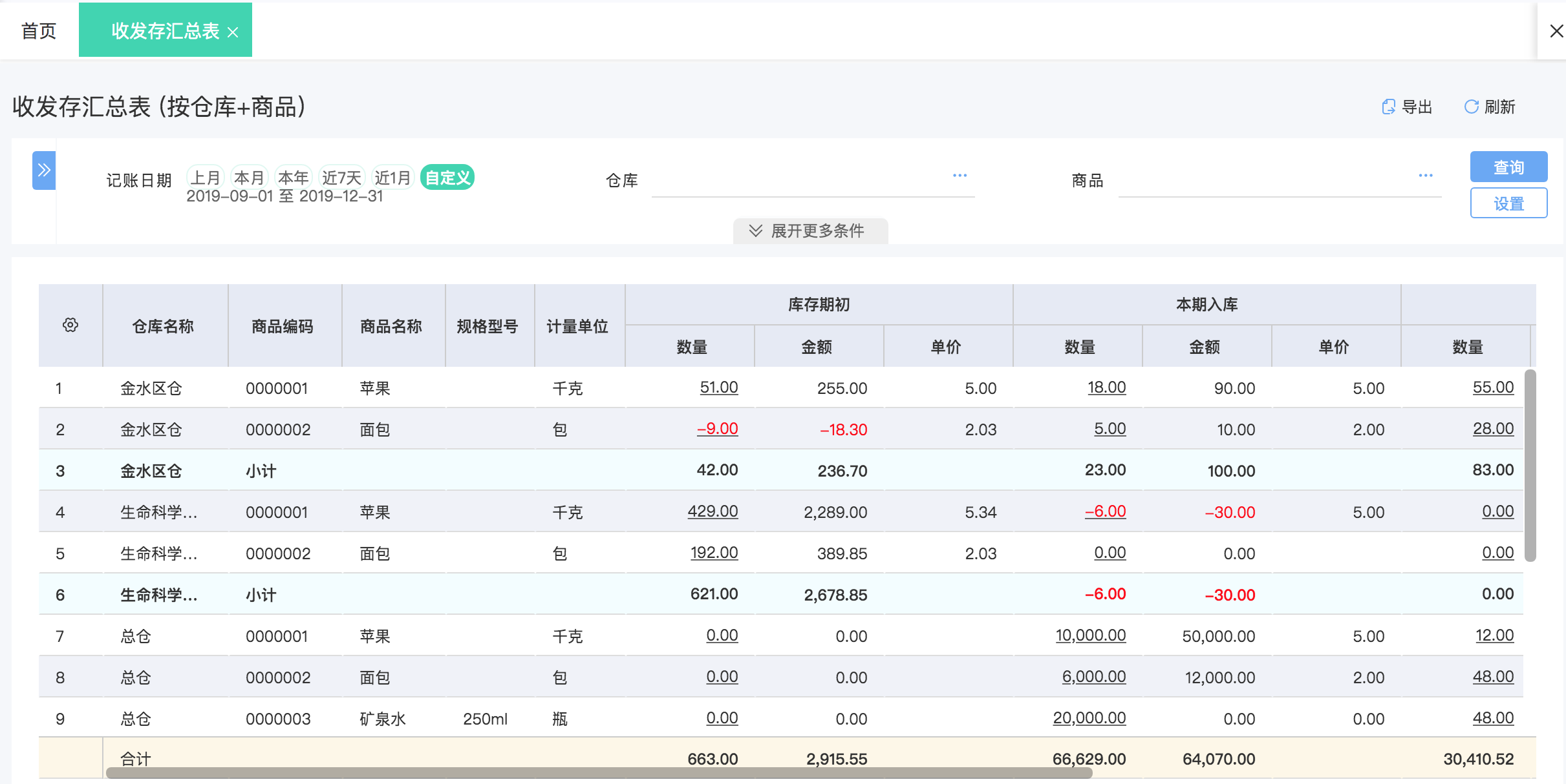 常見物流系統排名與選擇指南 2024年物流管理系統的細分化趨勢